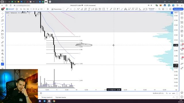 Разбор crypto  forex рынка и ваших активов !