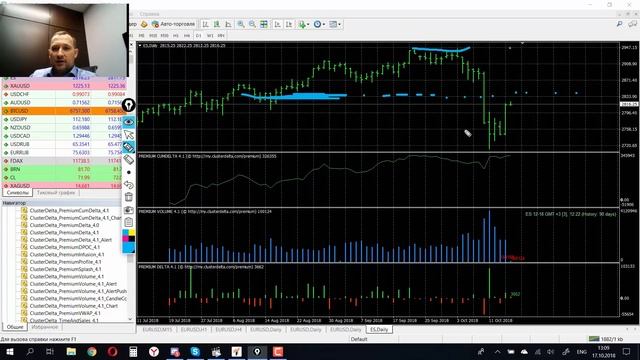Взгляд на рынок 17 10 2018 смотреть онлайн