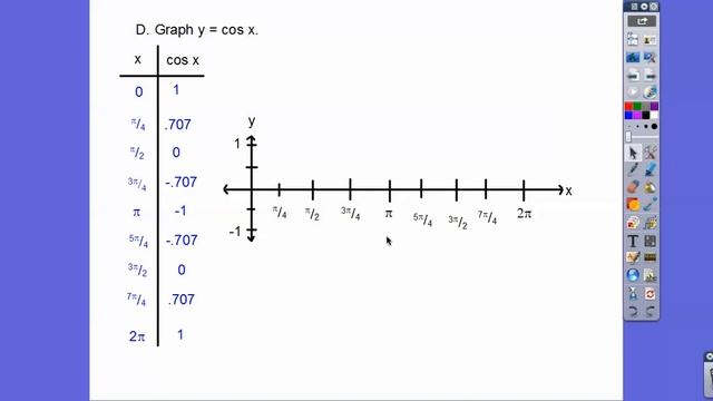 The Sine and Cosine Graphs - Module 19.1 (Part 1) смотреть онлайн