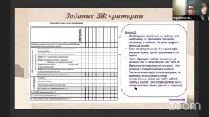 Готовимся к ЕГЭ: английский язык (задание 38)