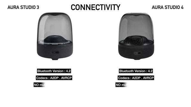 Harman Kardon Aura Studio 3 vs Aura Studio 4 Bluetooth Speaker | Compare | Specifications | Feature смотреть онлайн