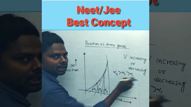 Position time graph#shorts #jee#Neet#motivation смотреть онлайн