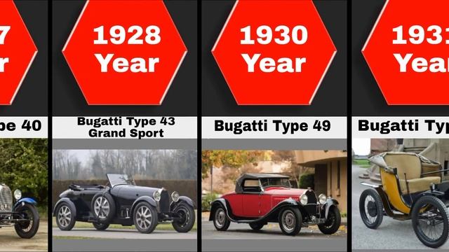 Comparison: Evolution Of Bugatti /Bugatti Evolution The History Of a Legend