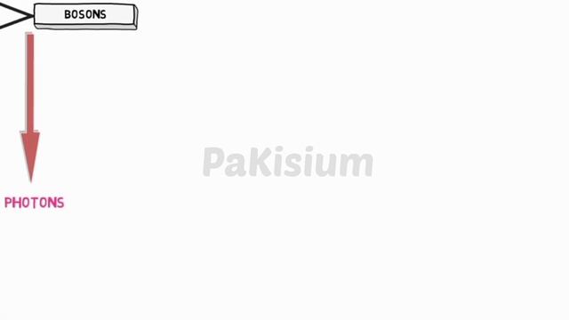 Fermions and Bosons|PAKISIUM|URDU/Hindi смотреть онлайн
