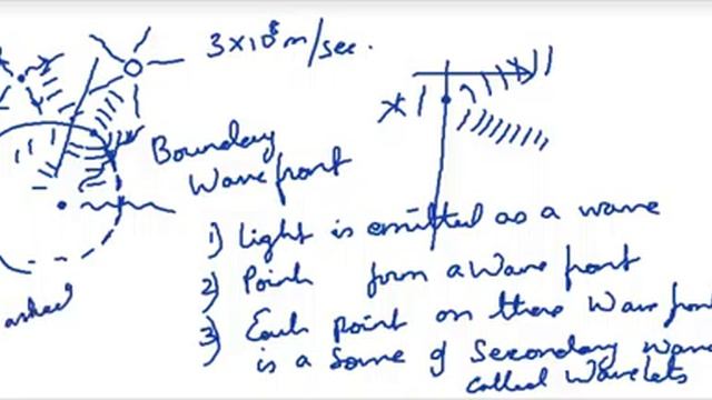 Huygens Principles and wave fronts смотреть онлайн