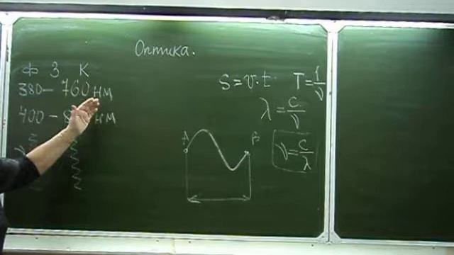 Оптика. Природа света Физика в техникуме