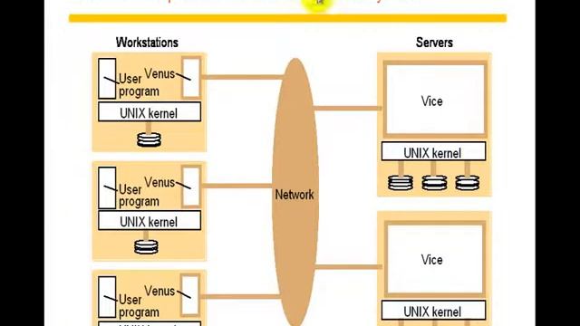 2009.10.13 Distributed System@FJU CSIE: DFS - 7 смотреть онлайн
