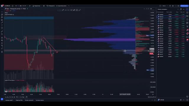 Обучение трейдингу и ЗОНЫ ИНТЕРЕСА для входа в рынок! Трейдинг стратегия ДЛЯ НОВИЧКОВ! Трейдинг