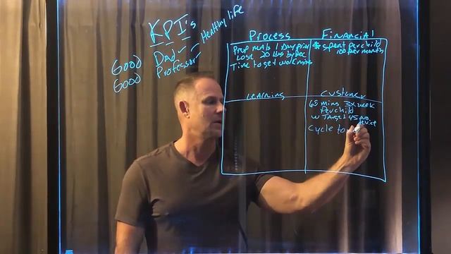 KPIs and Balanced Scorecard personal life example