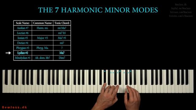 HARMONIC MINOR MODES - Theory & Practice смотреть онлайн