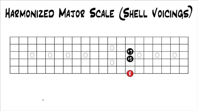 Music Theory for Guitar - Harmonized Major Scale with Shell Voicings смотреть онлайн