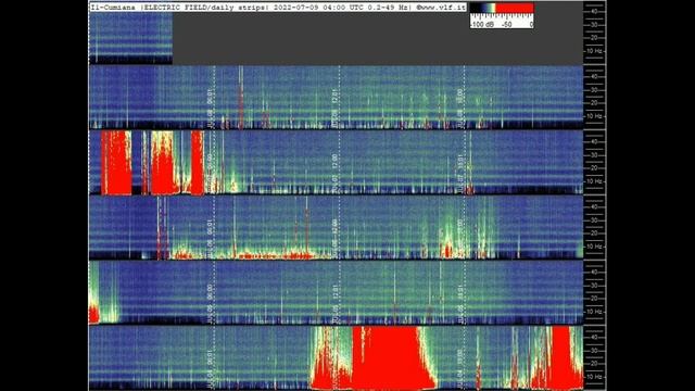 Очень МОЩНЫЙ всплеск в Англии (07.07), обзор разных графиков из разных стран мира 9.07.2022год смотреть онлайн