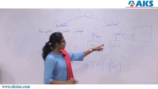 Current Affairs|Insolvency and Bankruptcy|D.Mallewari Reddy |AKS