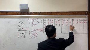 A 37 | Friction and Friction graph