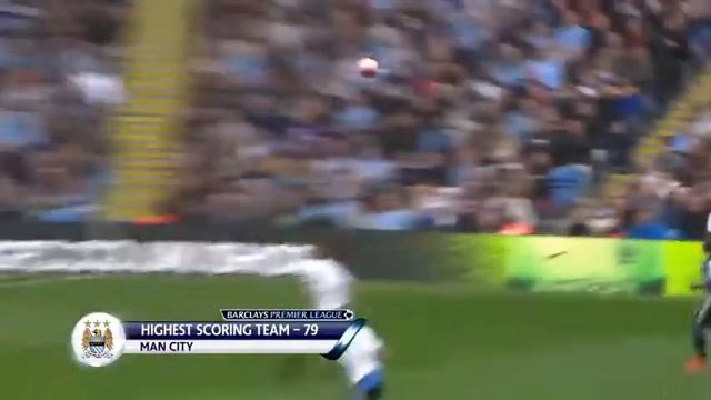 Статистика АПЛ за 2015 год смотреть онлайн