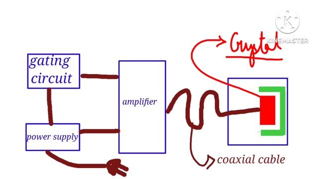Ultrasound therapy | principle| production| properties| parameters| methods| indications| contra...