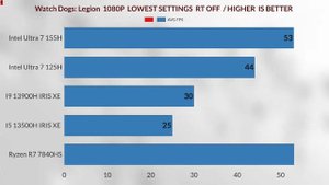 intel core ultra 7 155h IGPU VS RX 780M 7840HS IGPU VS intel core ultra 5 125h VS IRIS XE IGPU