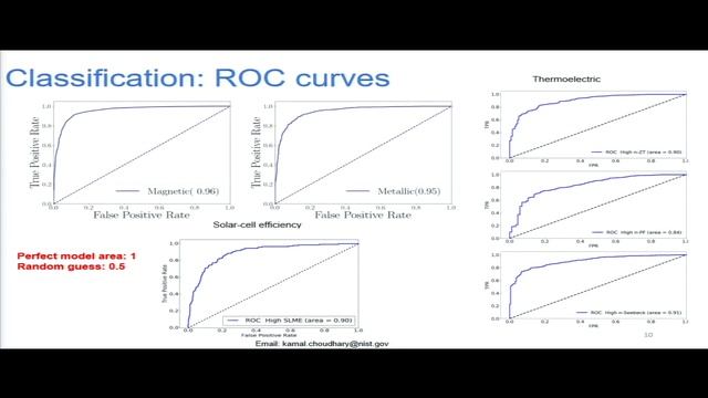 ML4MS 2019: Kamal Choudhary смотреть онлайн
