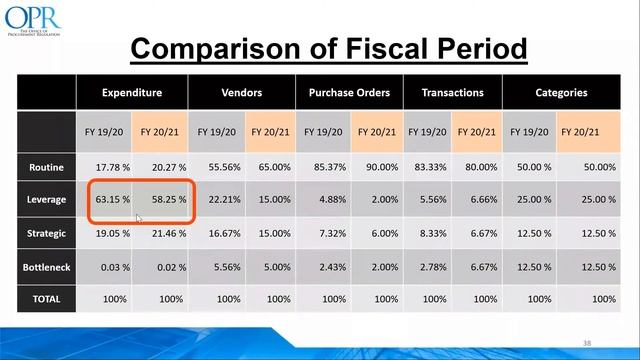 Developing the Annual Procurement Plan (AM Session) смотреть онлайн