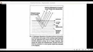 Lecture 21 Auger Electron Spectroscopy Part 2