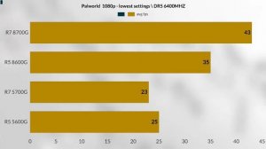 R7 8700G VS R5 8600G VS R7 5700G VS R5 5600G AMD MOST POWERFUL APU TEST