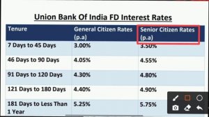 Union Bank Of India FD Interest Rates 2023 | Union Bank Fixed Deposit New Rates | Union Bank FD Pla