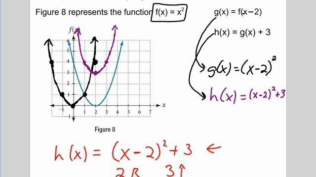 3.5 - Transformations of Functions 1