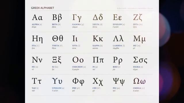 Learn the Greek Alphabet through Song (for beginners in NT Greek) смотреть онлайн