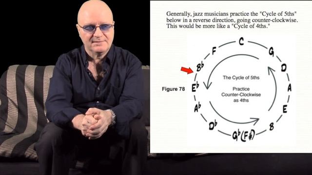Sal Nistico "Major Scale Arpeggios" Exercise by Richie Vitale смотреть онлайн