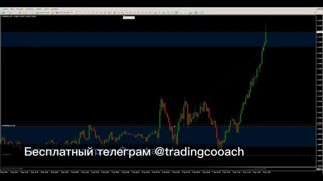 ТАКИЕ Свечные паттерны всегда приносят Прибыль. [Реальные Трейдинг Сделки на Форекс] смотреть онлайн