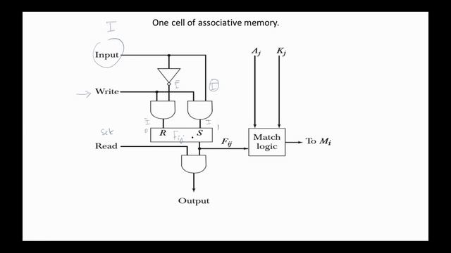 Associative Memory смотреть онлайн