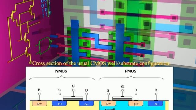 NAND Gate Transistor Design and CMOS Gate Array Implementation смотреть онлайн
