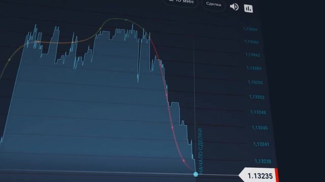 Стратегия “Трендовый Мартин“ смотреть онлайн