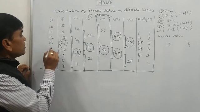 #Mode calculation in discrete series (2)#measurement of Central tendency(2) #statistics#mode смотреть онлайн
