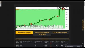 Бесплатные сигналы для бинарных опционов онлайн. WinOptionSignals