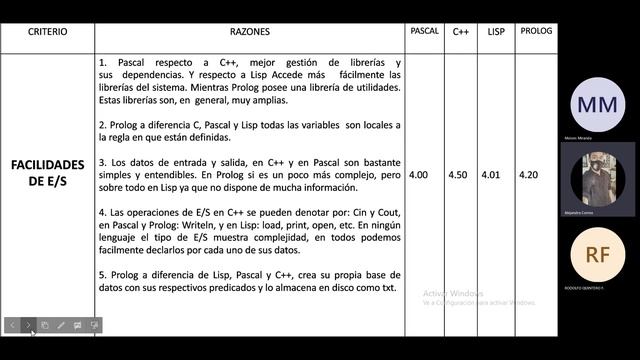 Pascal vs C++ vs Lisp vs Prolog