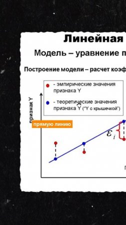 #линейнаярегрессия #модель #машинноеобучение #прогнозирование