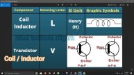Mobile Schematic Symbols & Denoting Latter In Hindi / Graphics Symbols / Denoting Latter / Si Unit