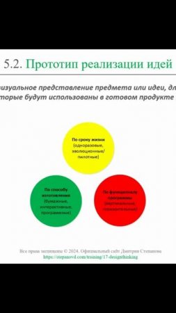 Прототипы для реализации идей || Дизайн-мышление (словарь) #designthinking