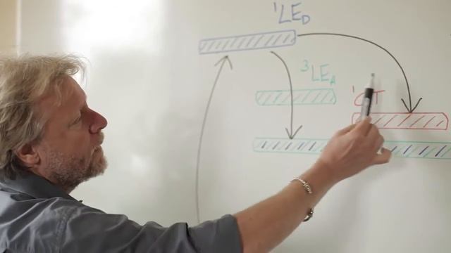 Prof. Andy Monkman explaining thermally activated delayed fluorescence (TADF) смотреть онлайн