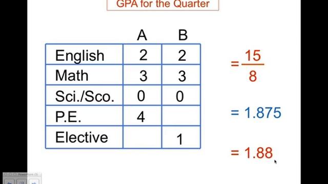 Calculating your GPA смотреть онлайн