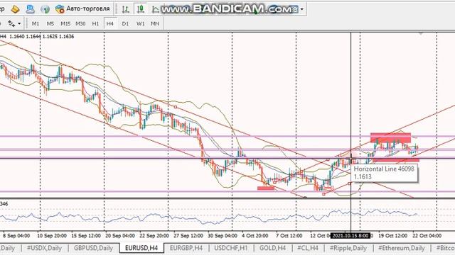 Идеи от Екатерины 22.10.21 EUR\USD, GBP\USD . смотреть онлайн