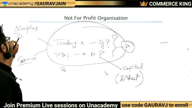 🔥 Not for Profit organisation class 12 NPO Term 2 Receipt and Payment account Part 1