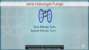 MATEMATIK TAMBAHAN | FUNGSI bahagian 1