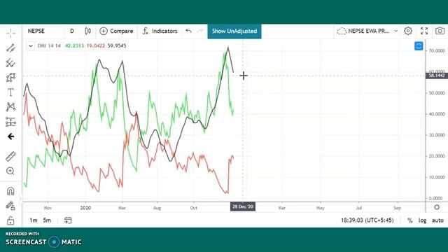 NEPSE Short Term Update: 13-December-2020: Wave c of (IV) may have truncated at 1938. смотреть онлайн