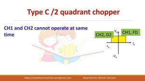 34. Types of chopper/four quadrant chopper