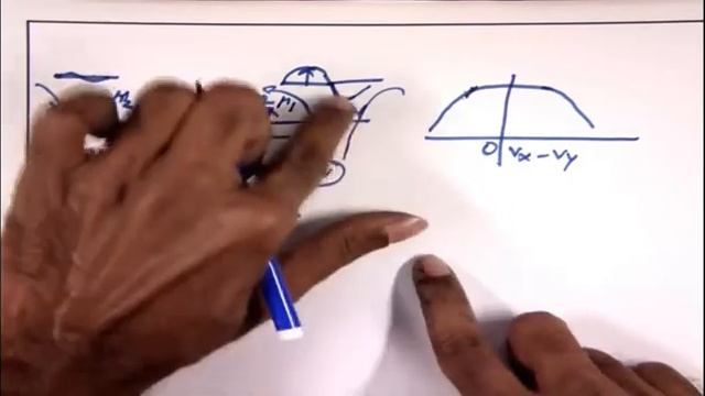 ADC(Analog to Digital convertor)-II  by MS sir  Design prespective IIT KHARAGPUR educational purpos