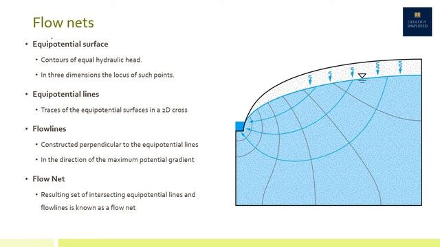Hydrogeology (Part V)-Hydraulic Head, Flow Nets, Specific Storage-for Geology optional/GSI/CGWB