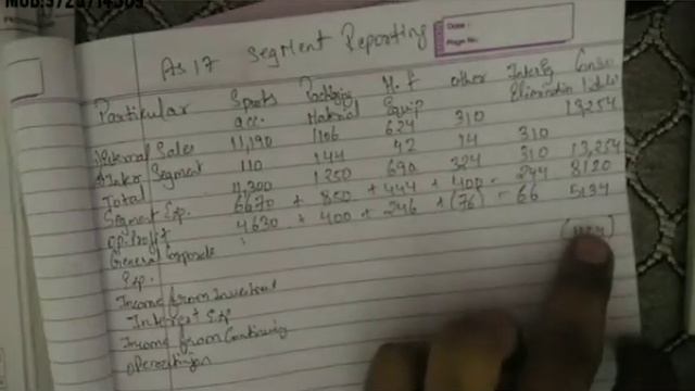 INCEPTION LUV  INTER CMA  PAPER 12  STUDY NOTE 5  AS:17 SEGMENT REPORTING  PART 2