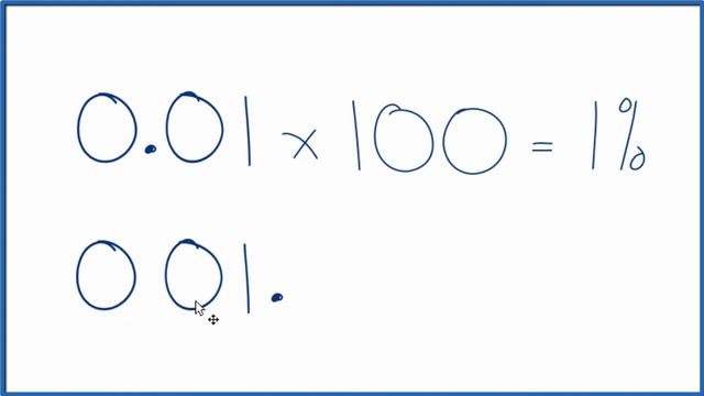 0.01 as a Percent смотреть онлайн